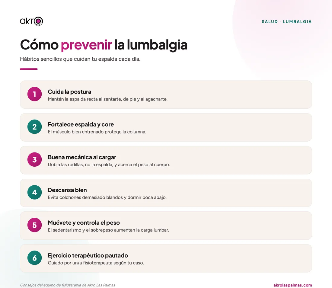 Cómo prevenir la lumbalgia