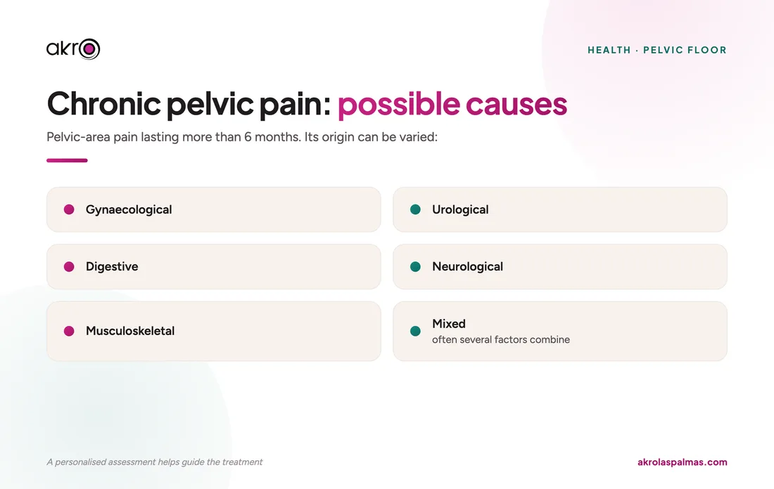 Chronic pelvic pain: possible causes