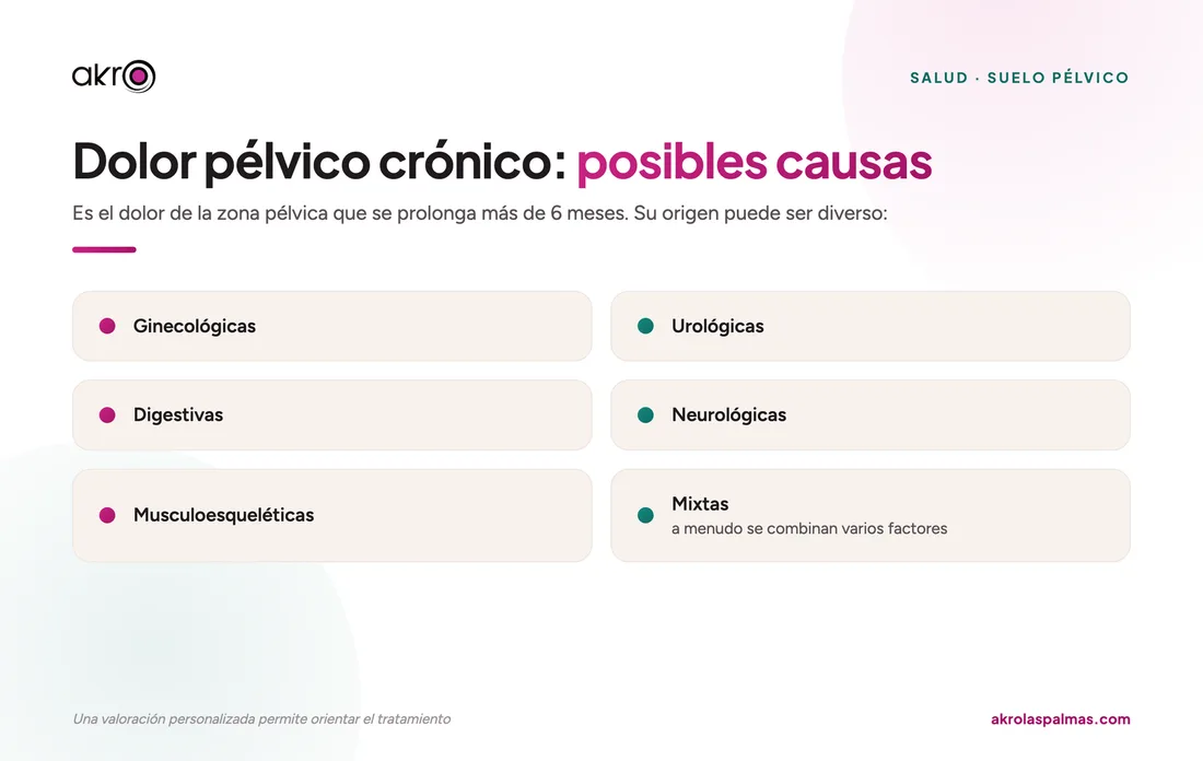 Dolor pélvico crónico: posibles causas